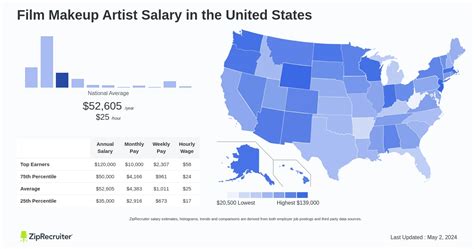 chanel makeup artist salary|Makeup Artist hourly salaries in the United States at Chanel .